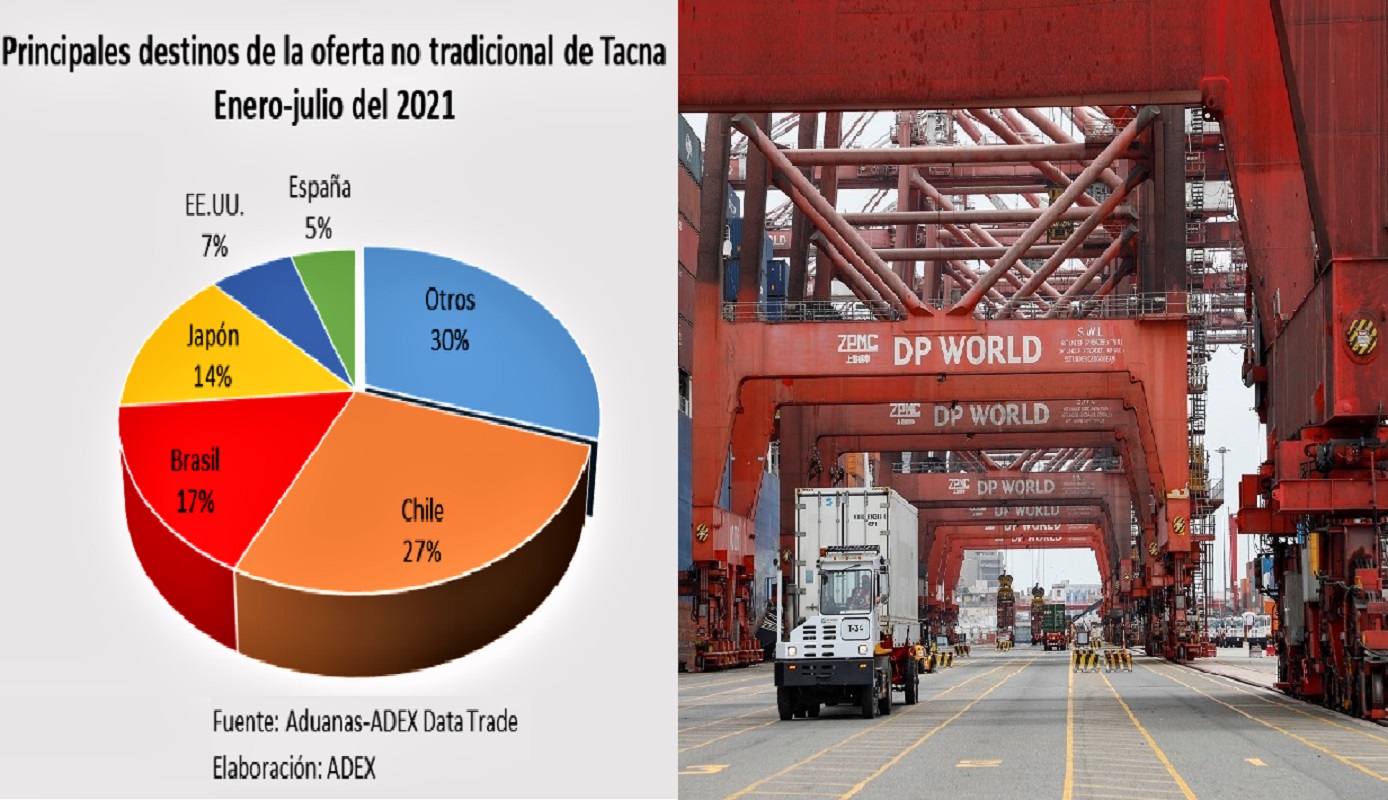 Tacna lidera la exportación peruana de orégano y aceituna a otros países, también los hongos, trufas, paprika, jenjibre y maca.
