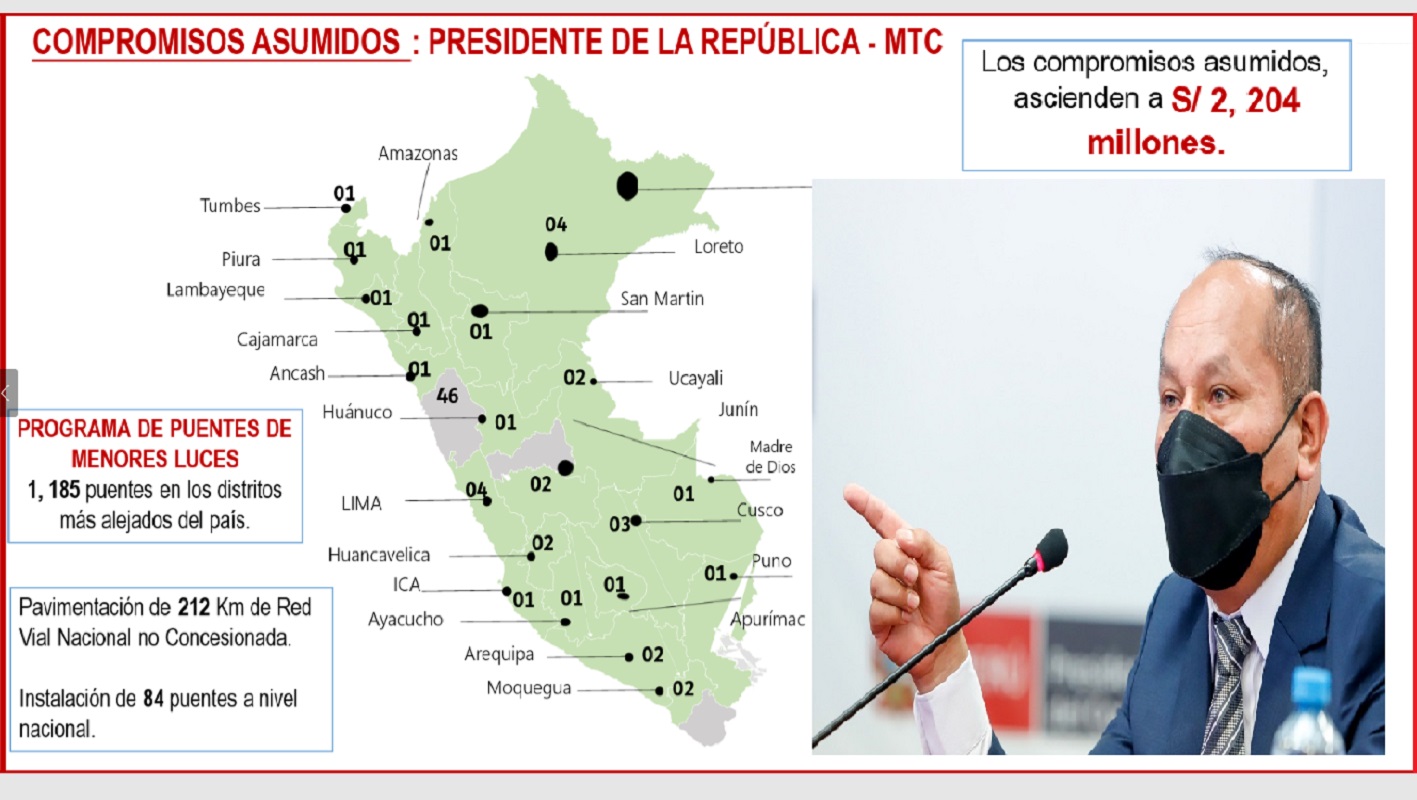 Profunda reforma del transporte se viene ejecutando y nuevos proyectos viales como monorrieles informó ministro Juan Silva: MTC.