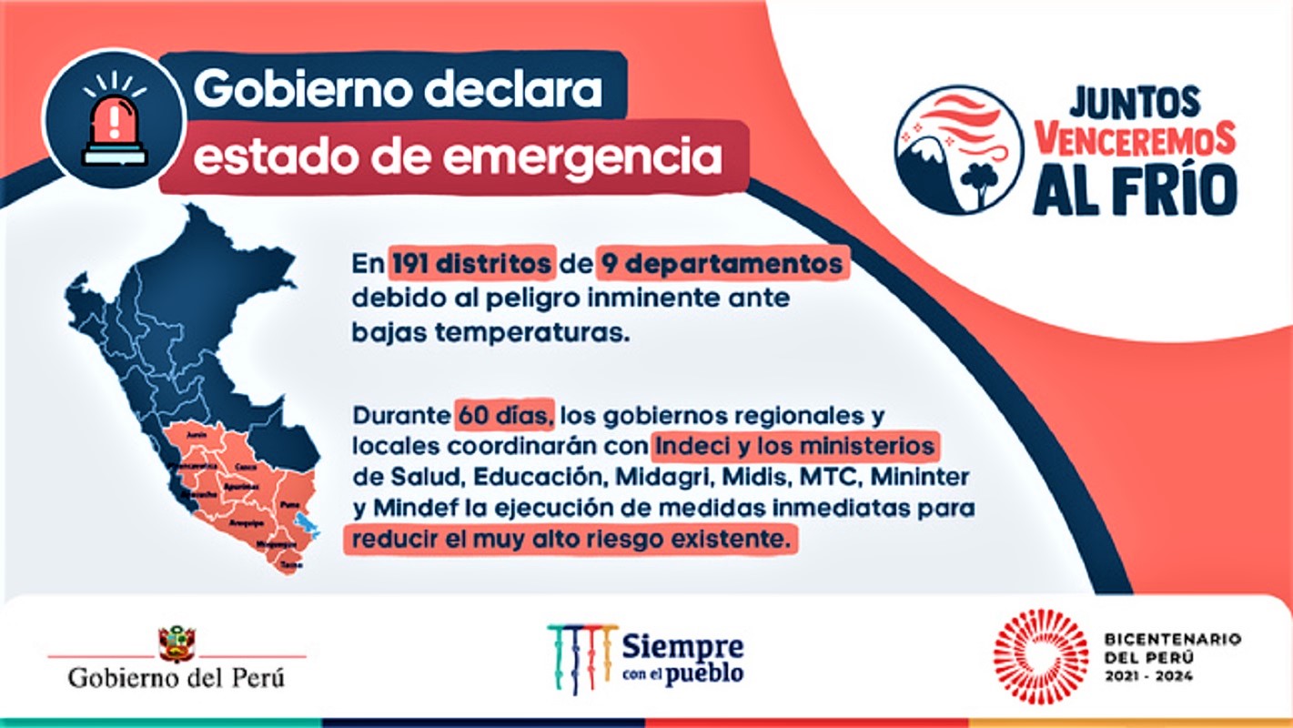 Gobierno declara estado de emergencia por 60 días calendarios a 191 distritos de 9 regiones del país por peligro inminente ante bajas temperaturas.