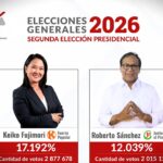 ¡JNE Proclama Resultados Oficiales! “Keiko Fujimori y Roberto Sánchez disputarán la presidencia el 7 de junio, conoce todo lo que debes saber sobre la segunda elección presidencial de junio”.