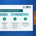 Perú expone su marco constitucional en Seminario Internacional de Derecho Militar en Brasilia: contralmirante Darío Vásquez Rojas lidera delegación peruana que analiza junto a especialistas la defensa, la tecnología y la seguridad nacional.