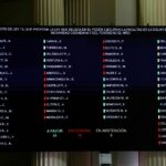 ¡Congreso delimita facultades delegadas al Ejecutivo! “Equilibrio entre urgencia y control democrático, de 66 a 27 puntos aprobados en materia de seguridad ciudadana y atención al Fenómeno El Niño. Se vigilará su cumplimiento en los próximos 90 días”.